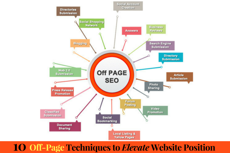 10 Off-Page Techniques to Elevate Website Position