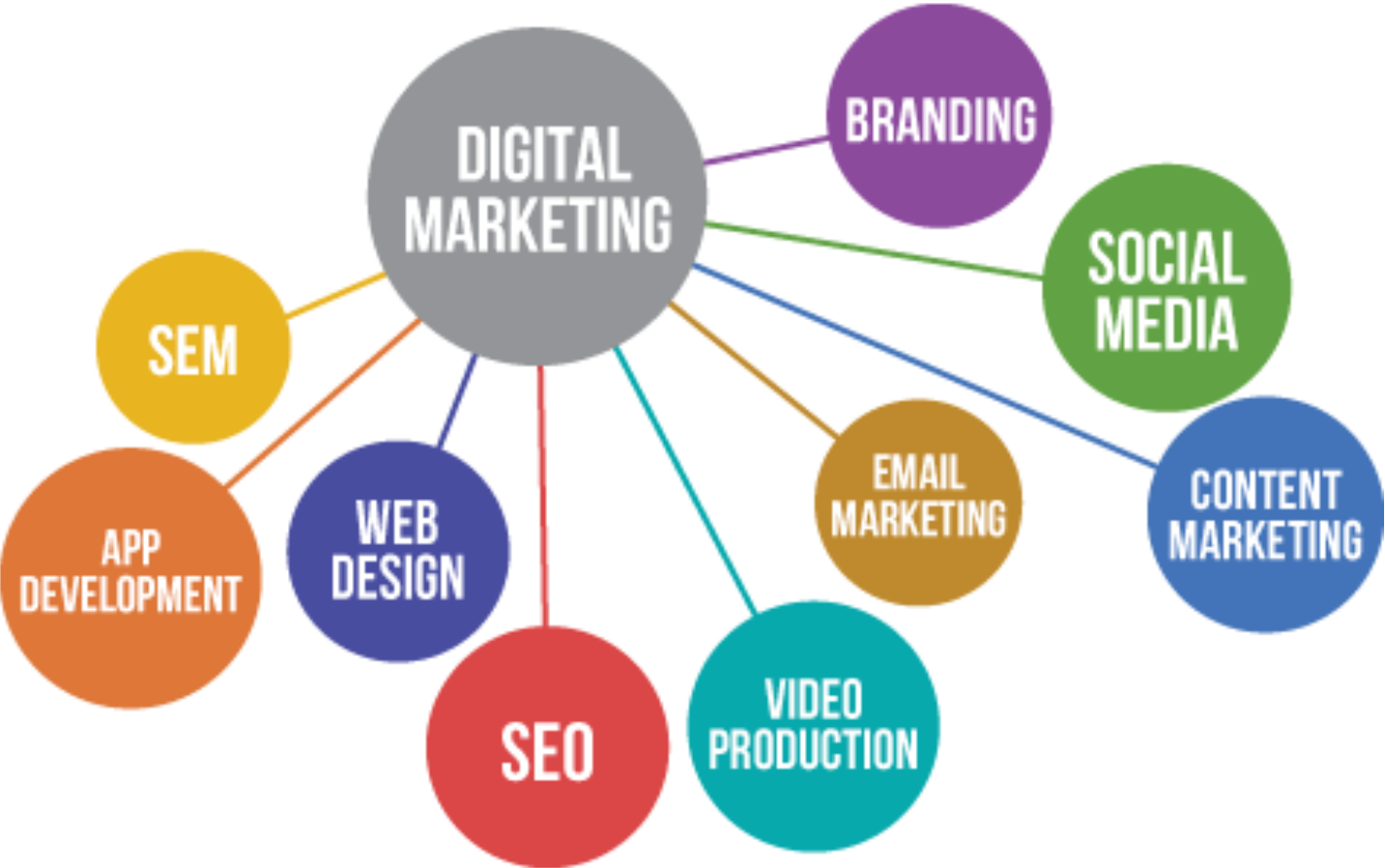 digital marketing channel