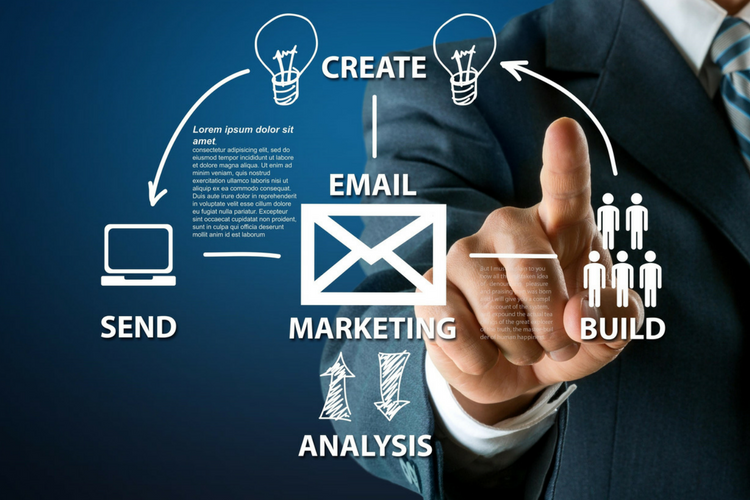 Why Email Marketing is Critical to Growing & Sustaining Your Business